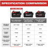 Batería M18 REDLITHIUM™ XC5.0 Milwaukee 48-11-1850 Suelta