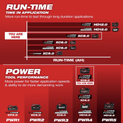 Kit Inicio M18 REDLITHIUM FORGE XC8.0 Milwaukee 48-59-1881